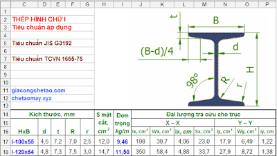 Thông số kích thước dầm chữ I