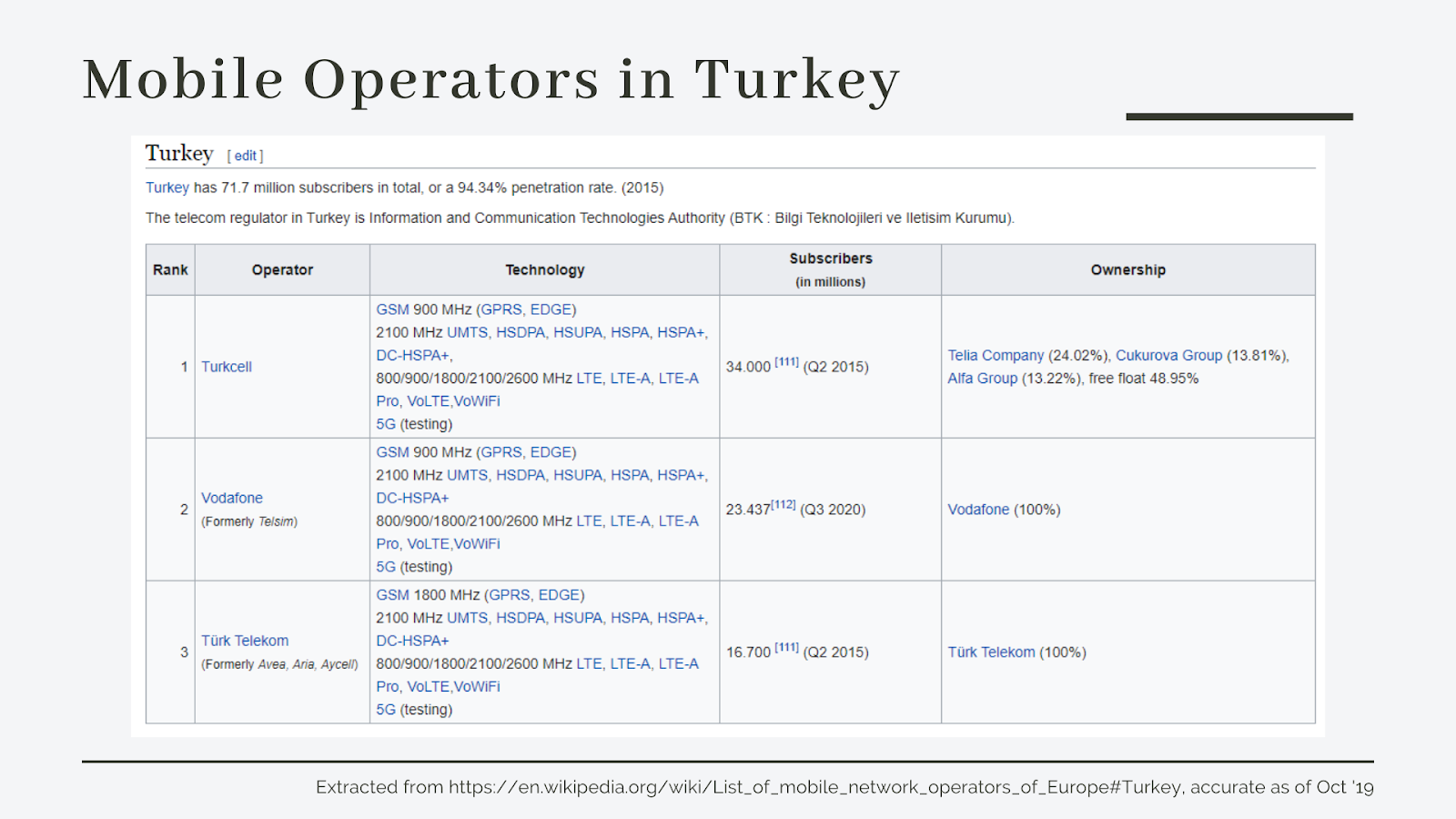 Mobile Operators in Turkey