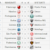 Resultado da 22º Rodada do Campeonato Brasileiro Série A 2012