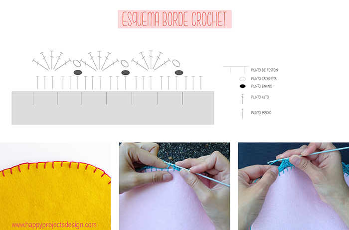 esquema borde crochet