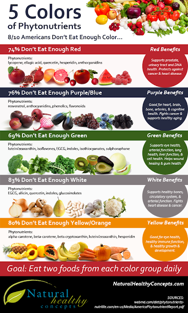 Phytonutrients (aka phytochemicals) are natural compounds or chemicals ...