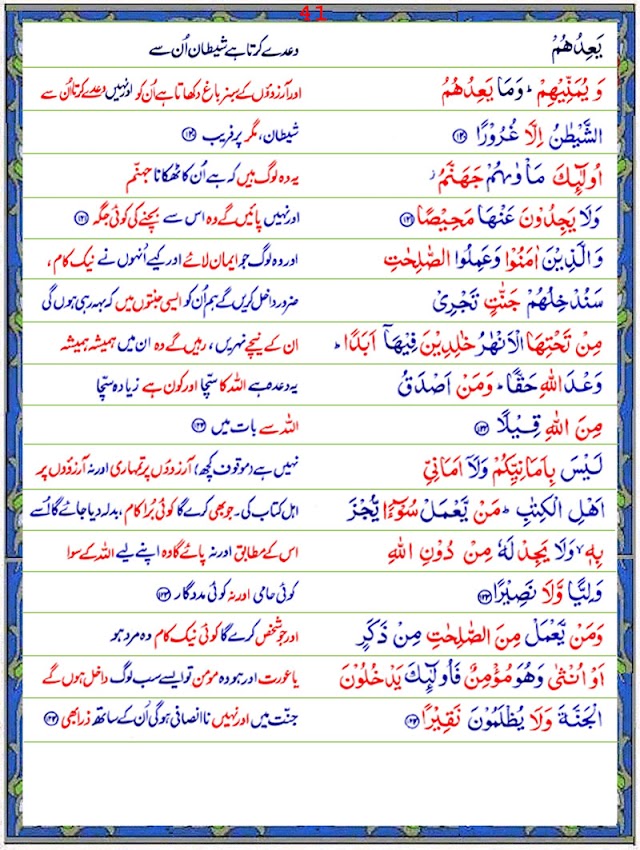 Surah An Nisa with Urdu Translation Page 3