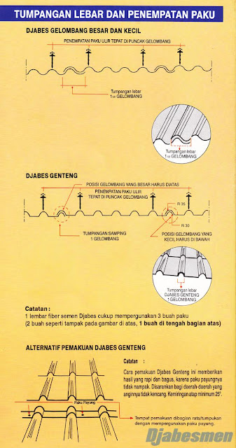 ASBES JABESMEN  HARGA ASBES GELOMBANG: TEKNIK PEMASANGAN