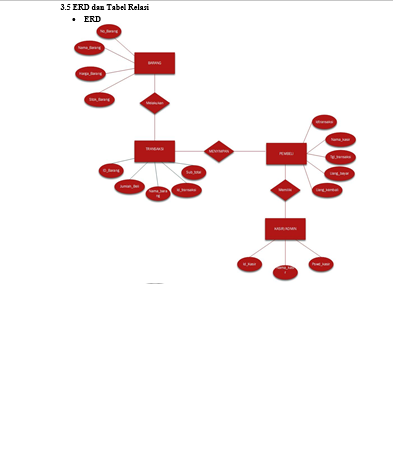 ERD dan Relasi Proposal Perancangan Apliksi java netbeans