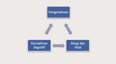 kemahiran berfikir secara kritis
