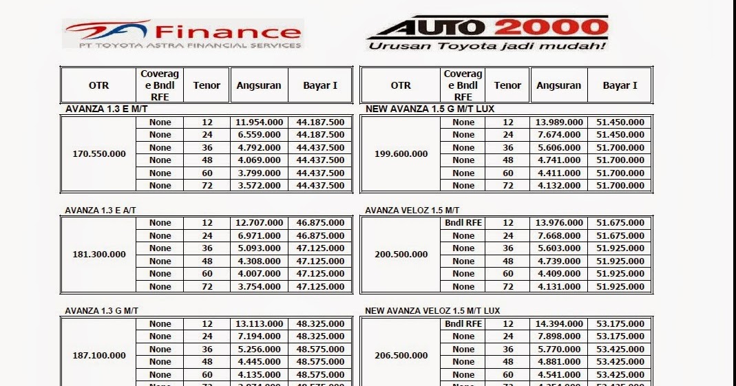 Kredit Mobil  Bekas  Avanza