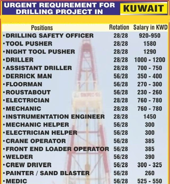 Kuwait job vacancy for Drilling Project