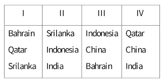 Soal Pilihan Ganda PAS Ganjil IPS Kelas 9 SMP MTs