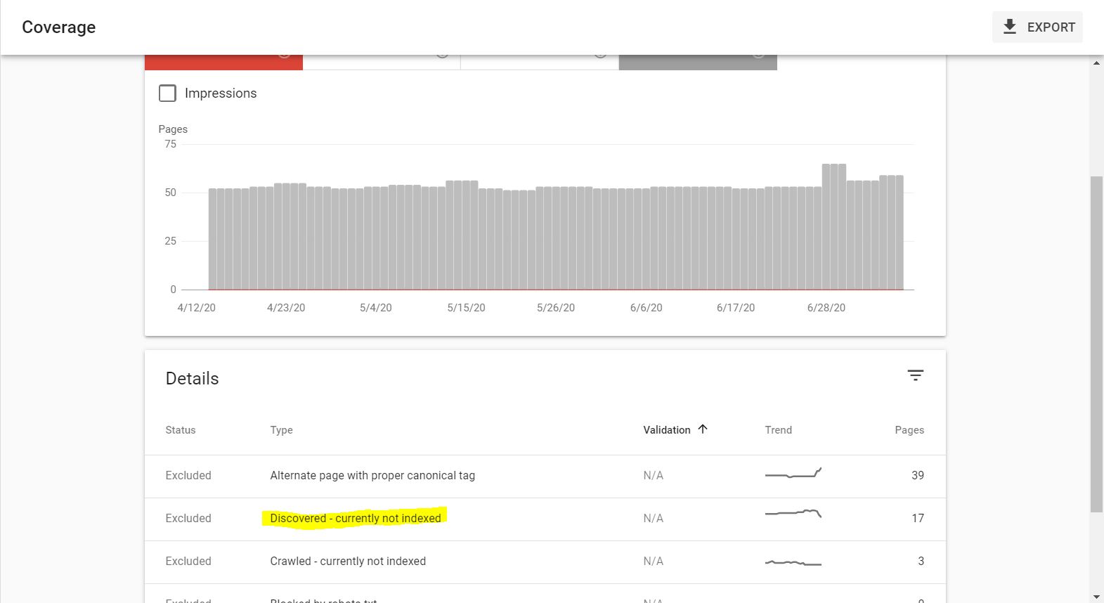 Screenshot of Google Search Console showing pages excluded and discovered - currently not indexed.