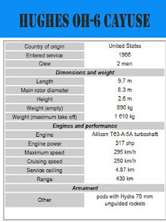  yaitu helikopter yang dipakai untuk mengumpulkan data interlijen dan penyadapan serta  10 HELIKOPTER PENGINTAI TERCANGGIH DI DUNIA SAAT INI