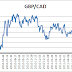 Usd Zar Exchange Rate Historical Data