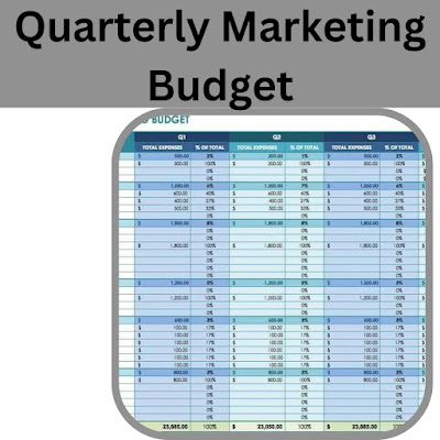 Quarterly Marketing Budget