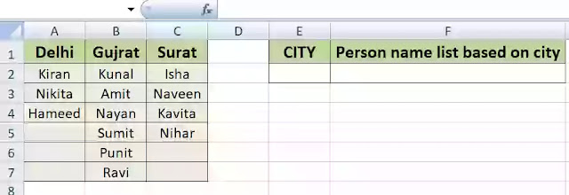 Indirect function for dropdown list in excel