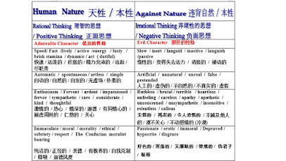 积极思考与消极思考.