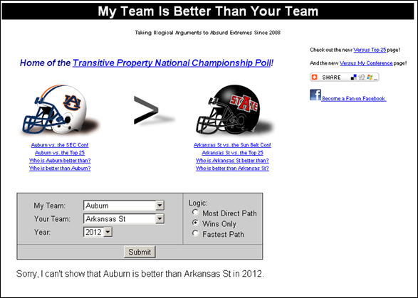 My Team Is Better Than Your Team   The Transitive Property of College Football