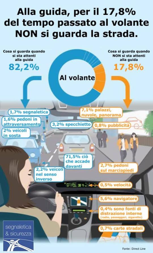 L’incidentalità stradale nella sua gravità (dati Istat primo semestre 2016)