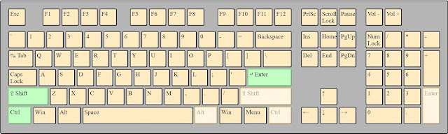 Ctrl + Shift + Enter鍵盤按鍵圖