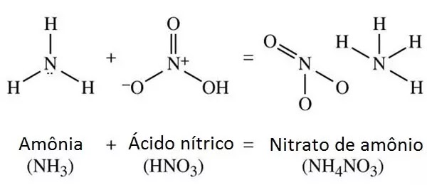 Estrutura química nitrato de amônio fertilizante produzido