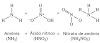 Nitrato de amônio – Acidentes com esse Fertilizante Explosivo