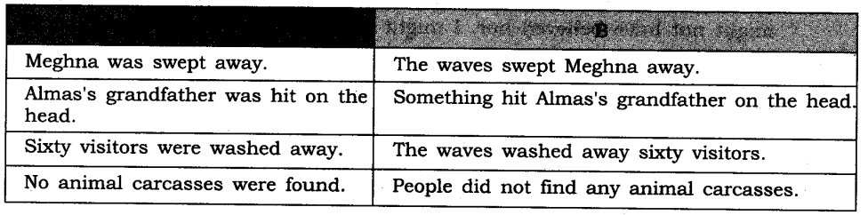 Solutions Class 8 Honeydew Chapter- 2 (The Tsunami)