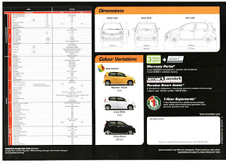 -TEST BLOG-: PERODUA