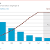 Great Graphic:  Is this the End of Moore's Law?