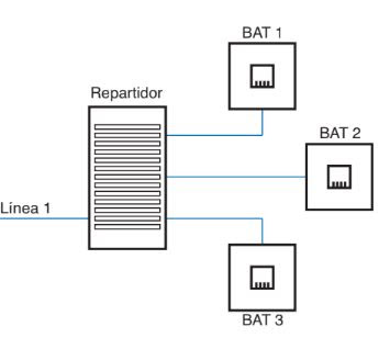 Instalación interior de telefonía del abonado  Tipos + Partes + Características