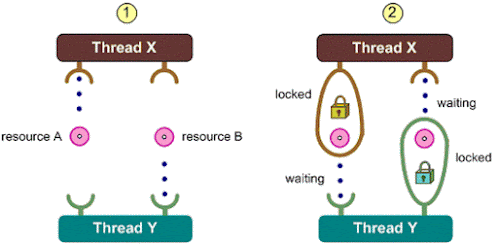 How to check if a thread holds a lock in Java