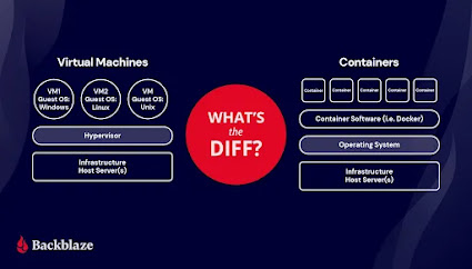 Docker interview questions with answers