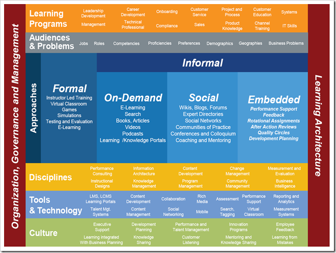 bersin-framework-detailed