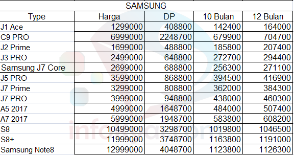 Daftar Harga HP Samsung Galaxy Terbaru 2018 di Lampung