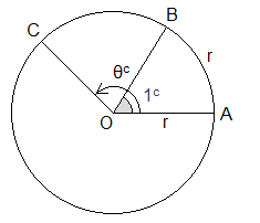 O is centre of the circle. OA = r is the radius of the circle. Arc AB = r.