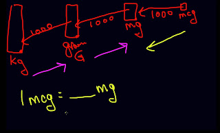 How to make convert kilograms to milligrams?