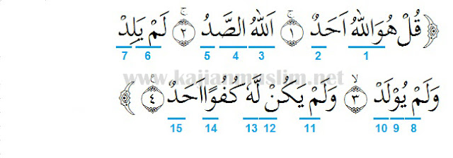 Hukum Tajwid Surat Al Ikhlas Ayat 1 4 Beserta Penjelasannya