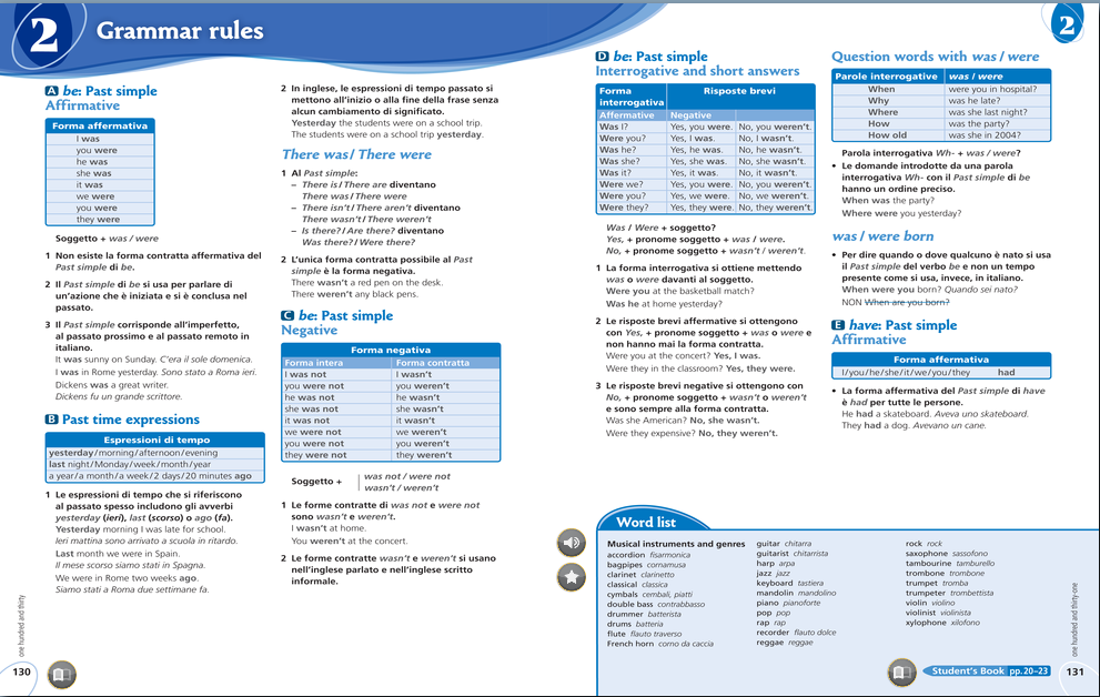 Dozzasecondafenglish Official Grammar Rules