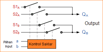 Rangkaian Multiplexer - Belajar Elektronika
