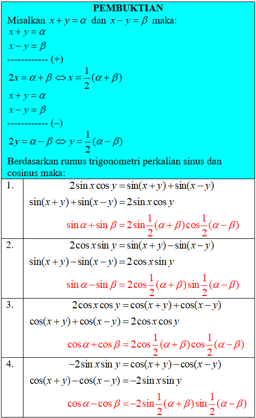 Rumus Trigonometri Jumlah dan Selisih pada Sinus dan Cosinus
