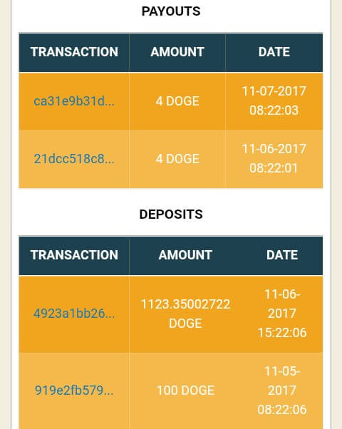 Situs Muchcoins.com ini sudah terbukti membayar, Saya sudah Deposit 100 Doge dan sudah berjalan 2 dan Saya memperoleh 8 Doge, berikut ini adalah Screenshootnya.