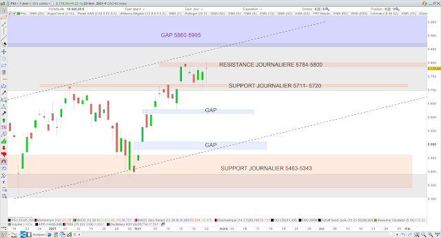 Analyse chartiste du CAC40 24/02/21