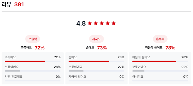 마데카21 테카토닝크림 후기