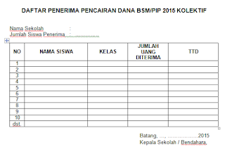 Contoh Surat Laporan Pencairan Kolektif Dana BSM/PIP