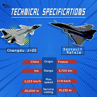 Chengdu J20 vs Rafale Infographic