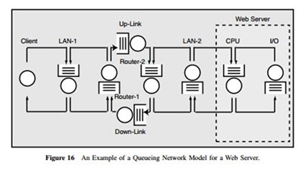 Client-Server Technology-0410