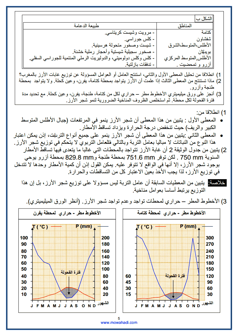 5-درس العوامل المناخية و علاقتها بالكائنات الحية