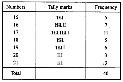 Selina Concise Mathematics Class 7 ICSE Solutions Chapter 21 Data Handling