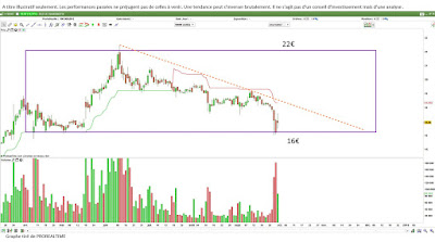 Analyse technique NANOBIOTIX #NANO $nano [29/09/2017]