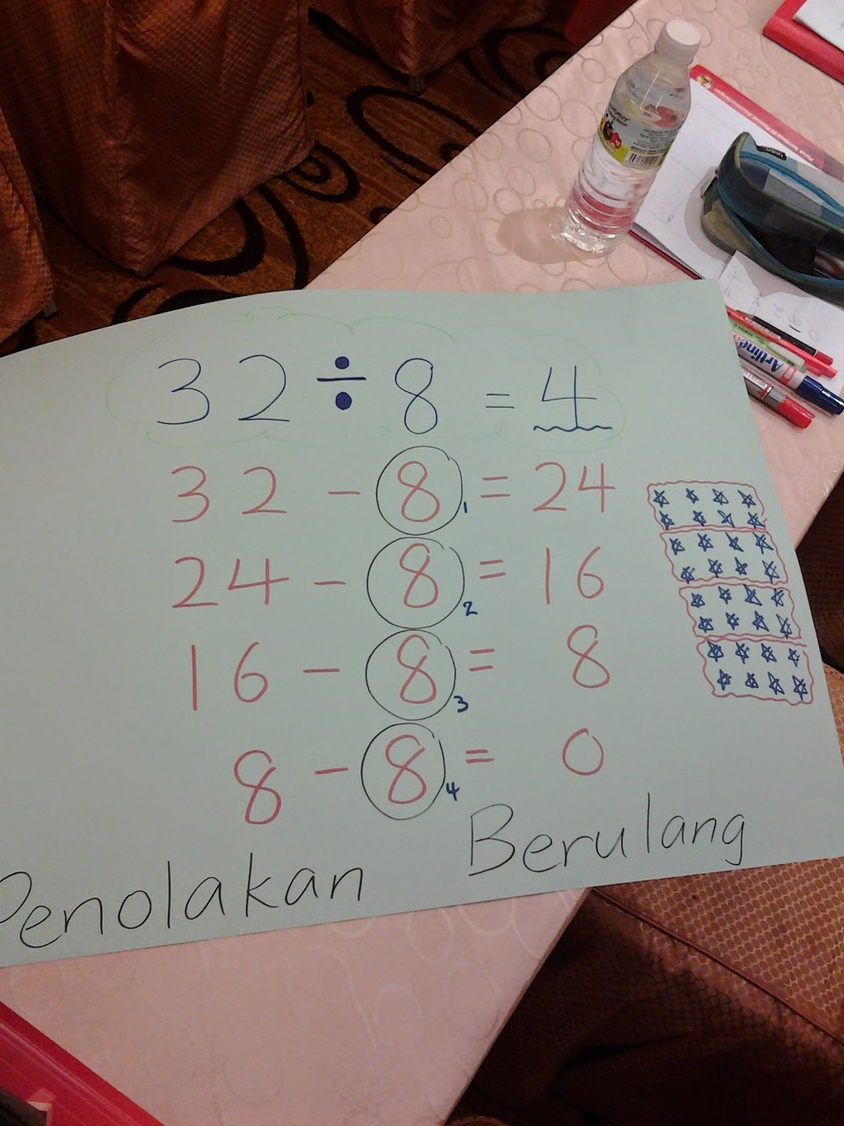 Matematik Tahun 2 : Mari Belajar Tambah : Macam-Macam 