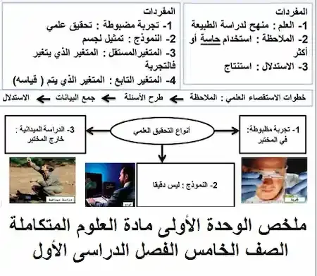 ملخص الوحدة الأولى مادة العلوم المتكاملة الصف الخامس الفصل الدراسى الأول