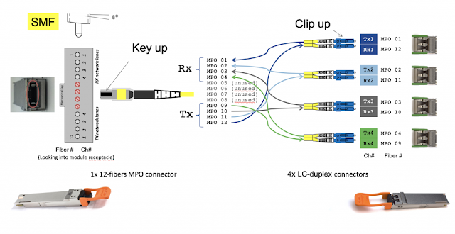 Cisco Preparation, Cisco Learning, Cisco Guides, Cisco Prep, Cisco Exam Prep, Cisco Tutorial and Material, SP360: Service Provider