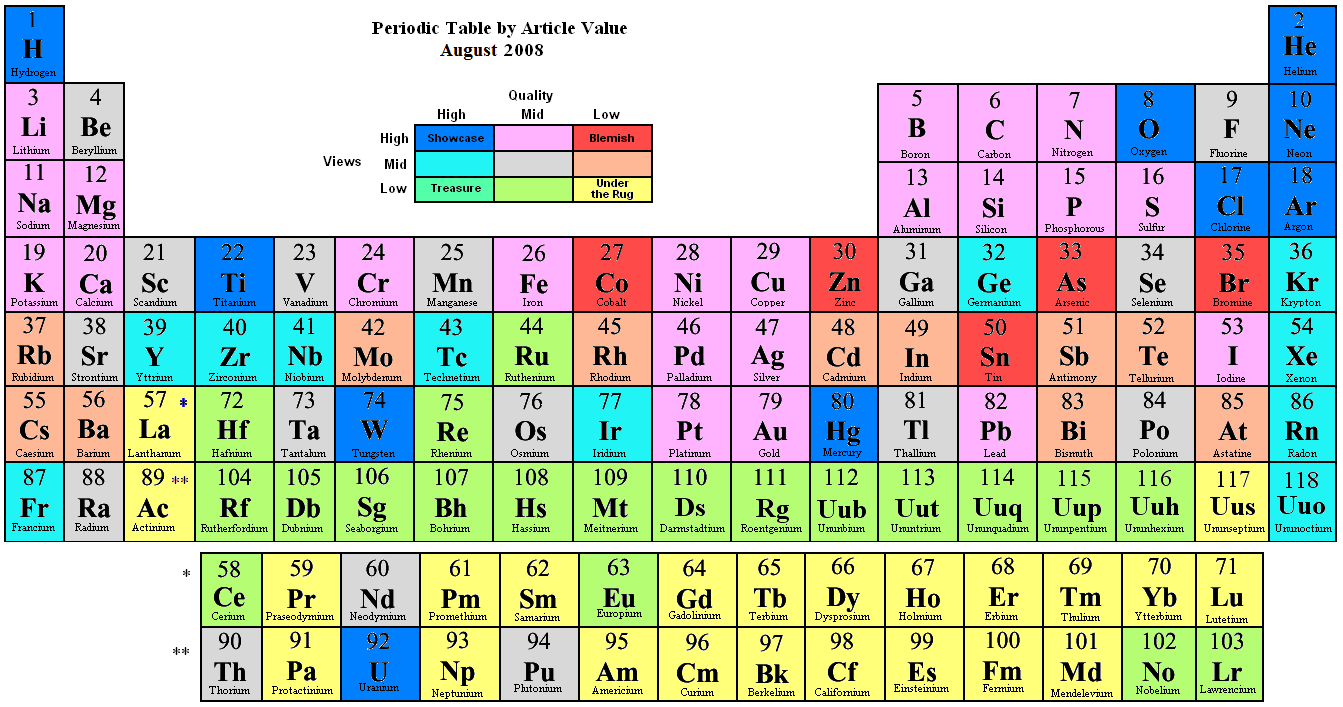 Onllogy Learn Online Free The Periodic Law